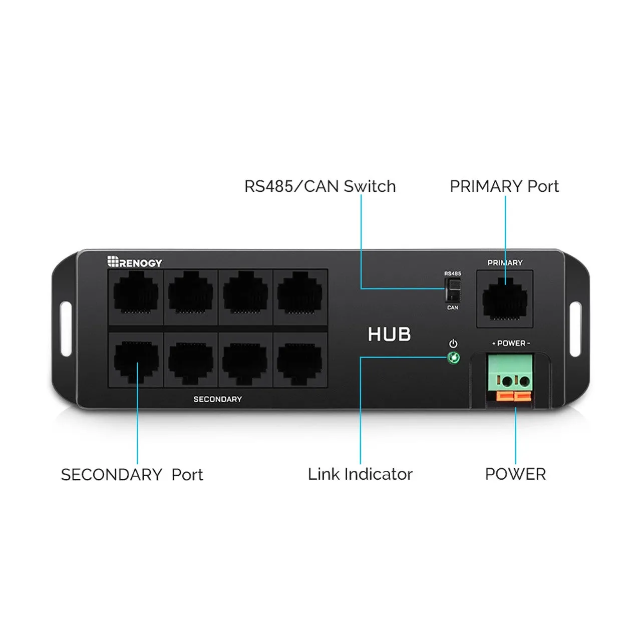 Communication Hub