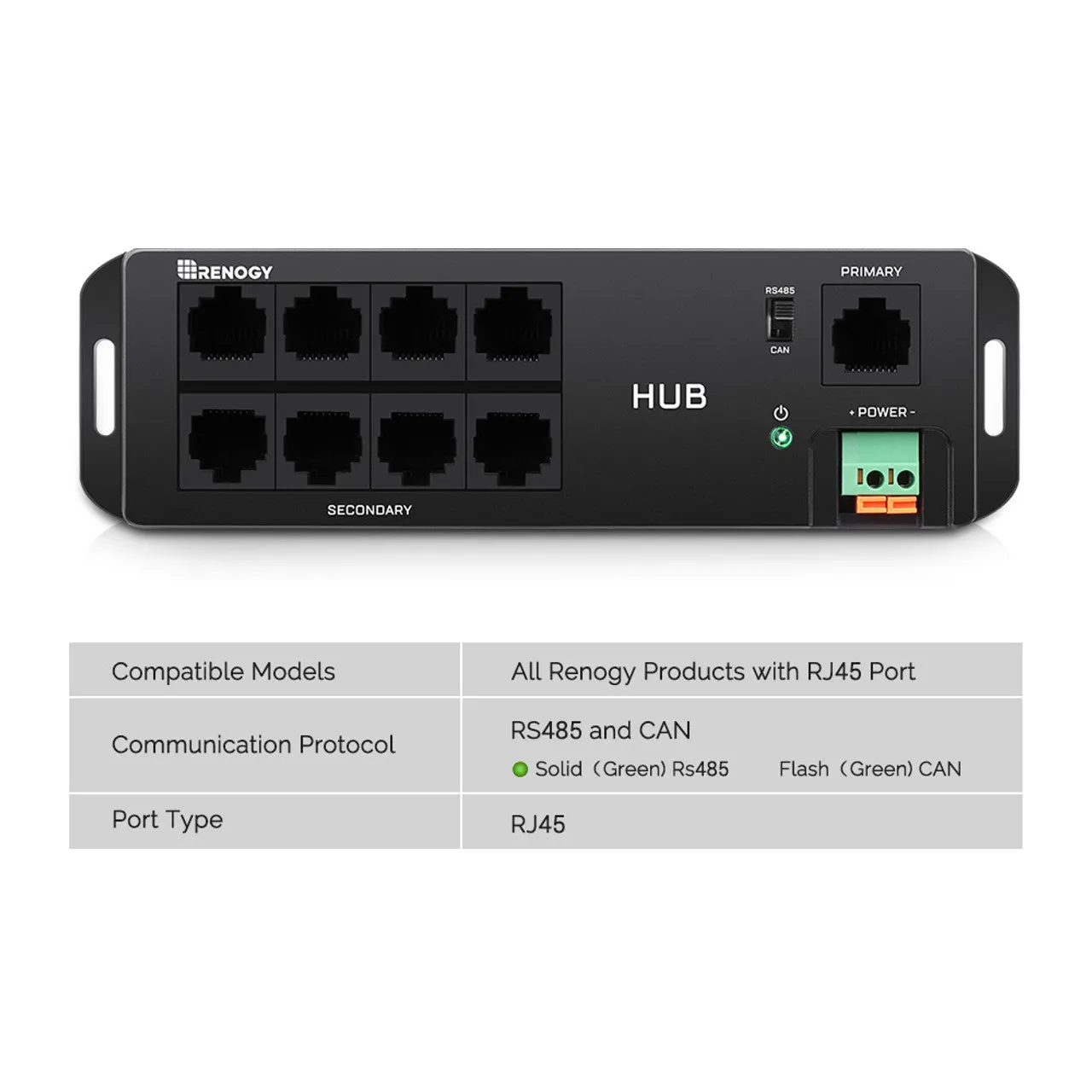 Communication Hub